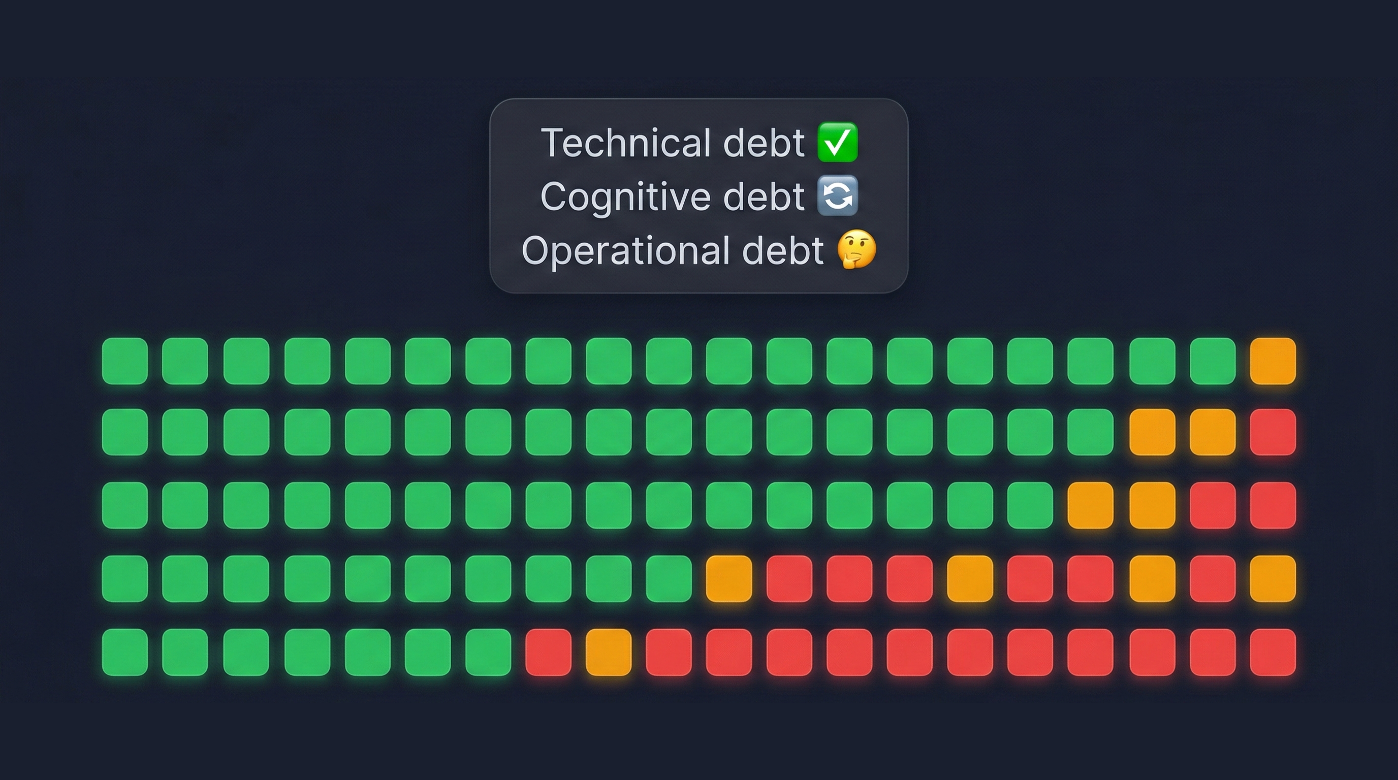 Screenshot of fictional service status bar